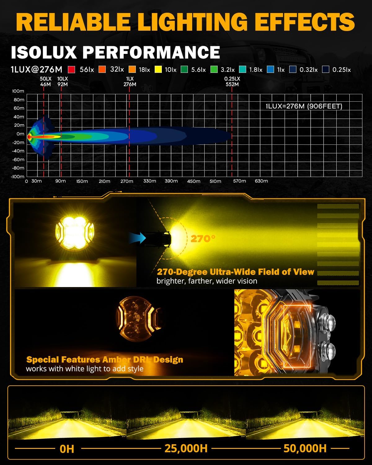 Truck Legion Set of 2 V-Ultra Series 3 Inch 108W LED Round Pods, 3 Modes Offroad Driving Side Shooter Light with Amber DRL, 270° Ultra-Wide Amber Cube Universal Spotlights with Covers & DT Plug Wiring Harness